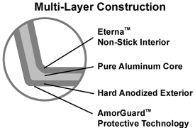 Multi-layer construction